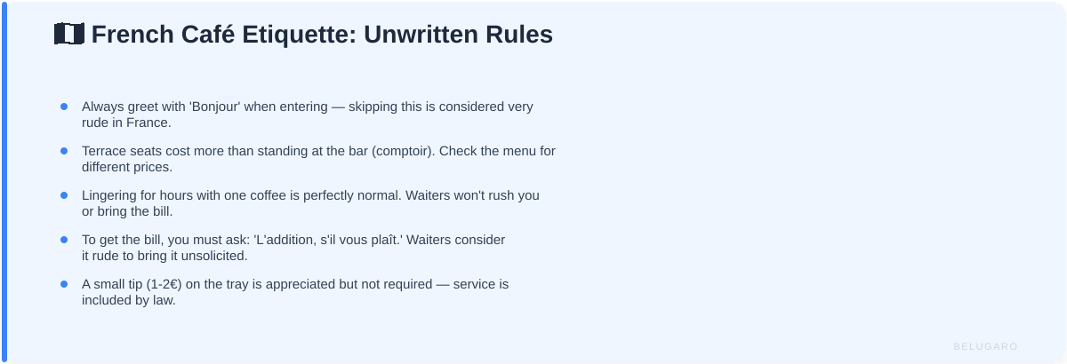 Cultural tip card about unwritten rules of French café etiquette