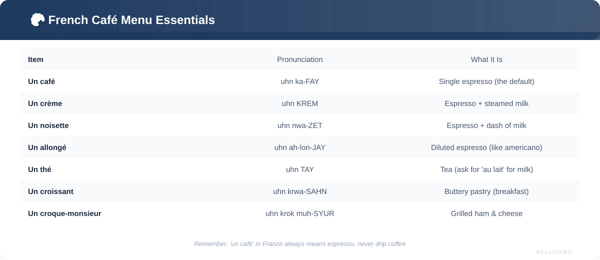 French café menu essentials with pronunciations and descriptions