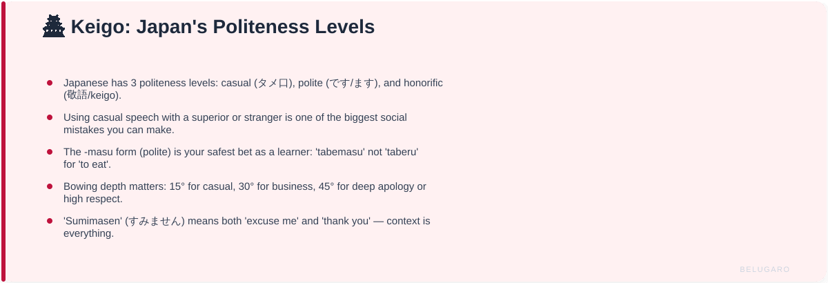 Cultural tip card explaining keigo - Japan's three levels of politeness