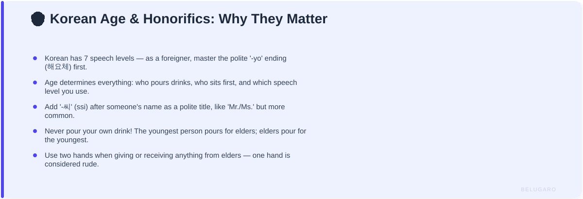 Cultural tip card about Korean age hierarchy and honorific speech levels